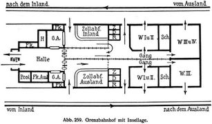 Abb. 259. Grenzbahnhof mit Insellage.