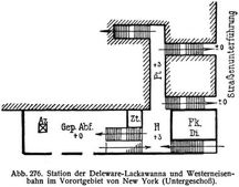 Abb. 276. Station der Deleware-Lackawanna und Westerneisenbahn im Vorortgebiet von New York (Untergeschoß).