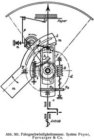Abb. 361. Fahrgeschwindigkeitsmesser. System Peyer, Farvarger & Co.