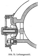 Abb. 72. Luftsaugeventil.