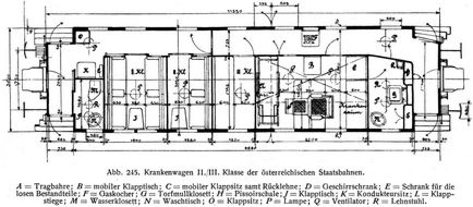 Abb. 245. Krankenwagen II./III. Klasse der österreichischen Staatsbahnen.