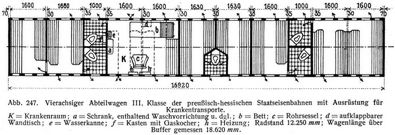 Abb. 247. Vierachsiger Abteilwagen III. Klasse der preußisch-hessischen Staatseisenbahnen mit Ausrüstung für Krankentransporte.