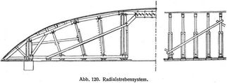 Abb. 120. Radialstrebensystem.