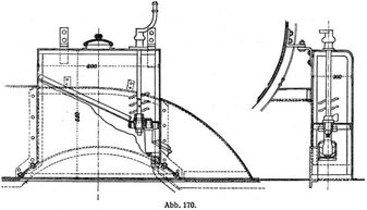 Abb. 170.