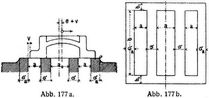 Abb. 177 a., Abb. 177 b.