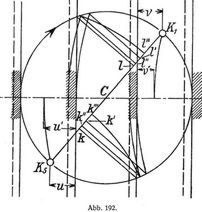 Abb. 192.