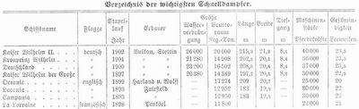 Tabelle