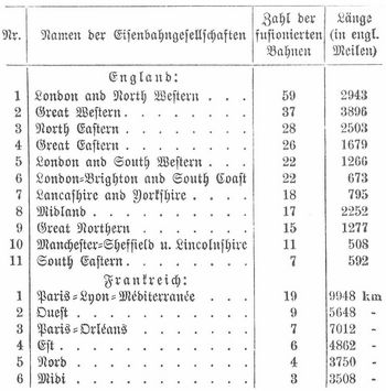 Tabelle