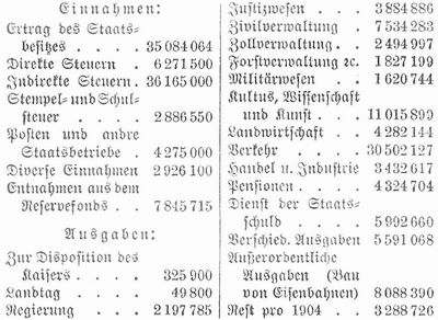 Tabelle