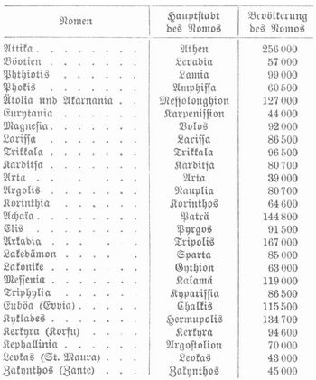 Tabelle