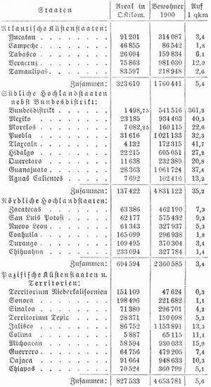 Tabelle