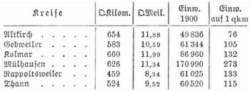 Tabelle