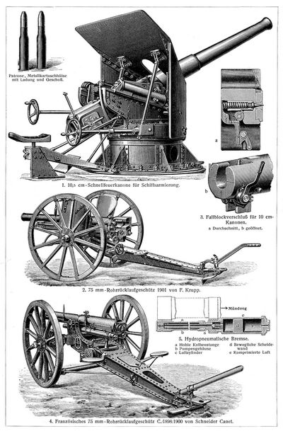 Geschütze III. Schnellfeuerkanonen und Rohrrücklaufkanonen.