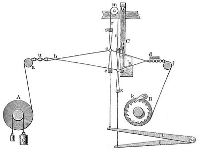 1. Webstuhlschema.