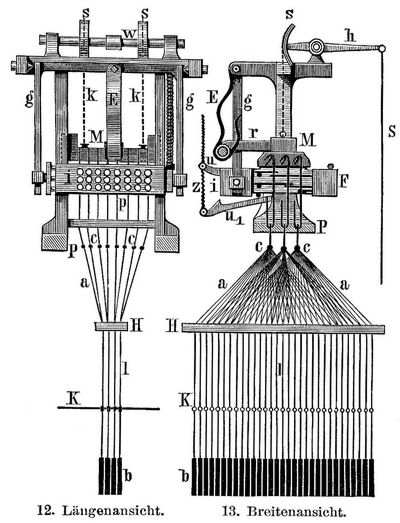 12 und 13. Jacquardmaschine.