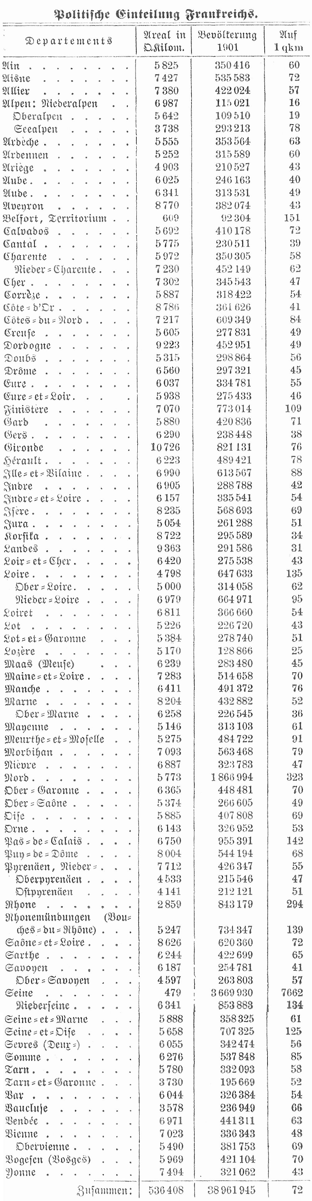 Tabelle Frankreich Tabelle Frankreich