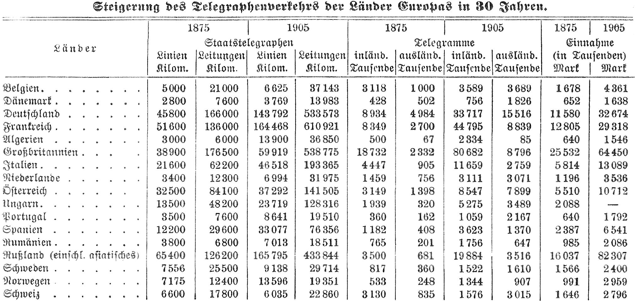 feinsicherung tabelle telegraph feinsicherung tabelle telegraph