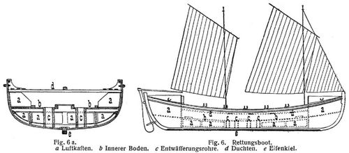 Fig. 6., Fig. 6a.