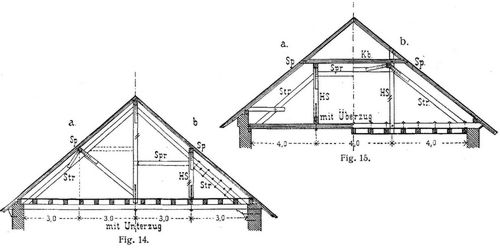 Fig. 14., Fig. 15.