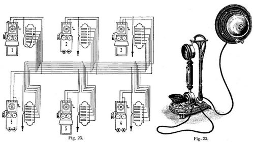 Fig. 22., Fig. 23.