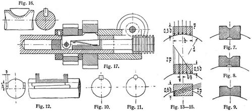 Fig. 7., Fig. 8., Fig. 9., Fig. 10., Fig. 11., Fig. 12., Fig. 13–15., Fig. 16., Fig. 17. 