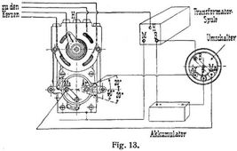 Fig. 13.