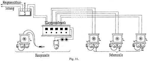 Fig. 14.