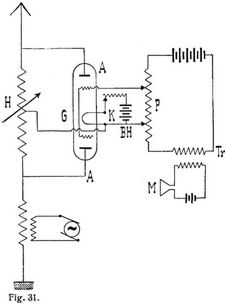 Fig. 31.