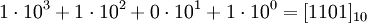 
1 \cdot 10^3 + 1 \cdot 10^2 + 0 \cdot 10^1 + 1 \cdot 10^0 = [1101]_{10}
