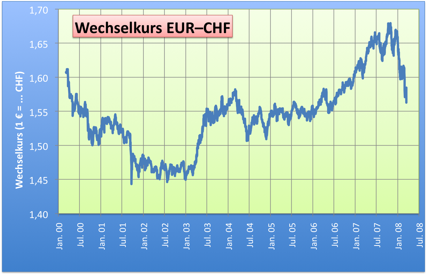 umrechnung-zloty-euro