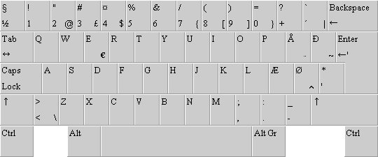 Y Und Z Vertauscht Tastatur