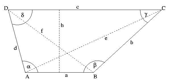 Trapez (Mathematik)