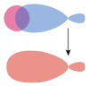 Molecular orbitals sq.svg