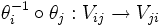 \theta_i^{-1} \circ \theta_j: V_{ij} \rightarrow V_{ji}