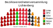 Allocation of seats in the borough council of Lichtenberg (DE-2011-10-27).svg
