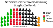 Allocation of seats in the borough council of Steglitz-Zehlendorf (DE-2011-10-27).svg