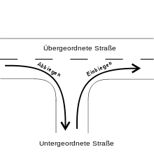 Abbiegen (Straßenverkehr)