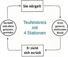 Teufelskreis