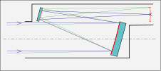 Bild:Off-axis_optical_telescope_diagram.svg