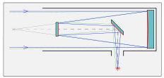 Bild:Nasmyth-Telescope.svg