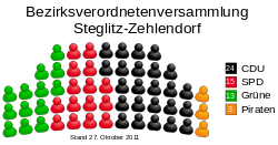 Steglitz-Zehlendorf