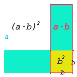 Veranschaulichung der 2. Binomischen Formel mit einem Quadrat der Seitenlänge a-b