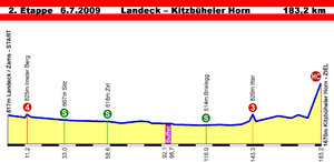 Österreich-Rundfahrt 2009, Profil Etappe 2.png