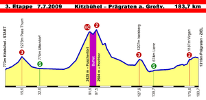 Österreich-Rundfahrt 2009, Profil Etappe 3.png