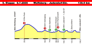 Österreich-Rundfahrt 2009, Profil Etappe 5.png