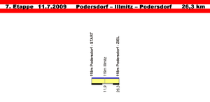 Österreich-Rundfahrt 2009, Profil Etappe 7.png