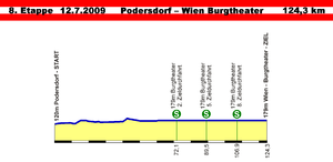 Österreich-Rundfahrt 2009, Profil Etappe 8.png