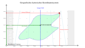 Gauß-Krüger-Koordinaten