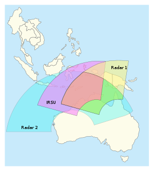 Aktionsradius des Systems