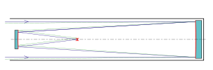 Bild:Schwarzschild-TeleskopII.svg